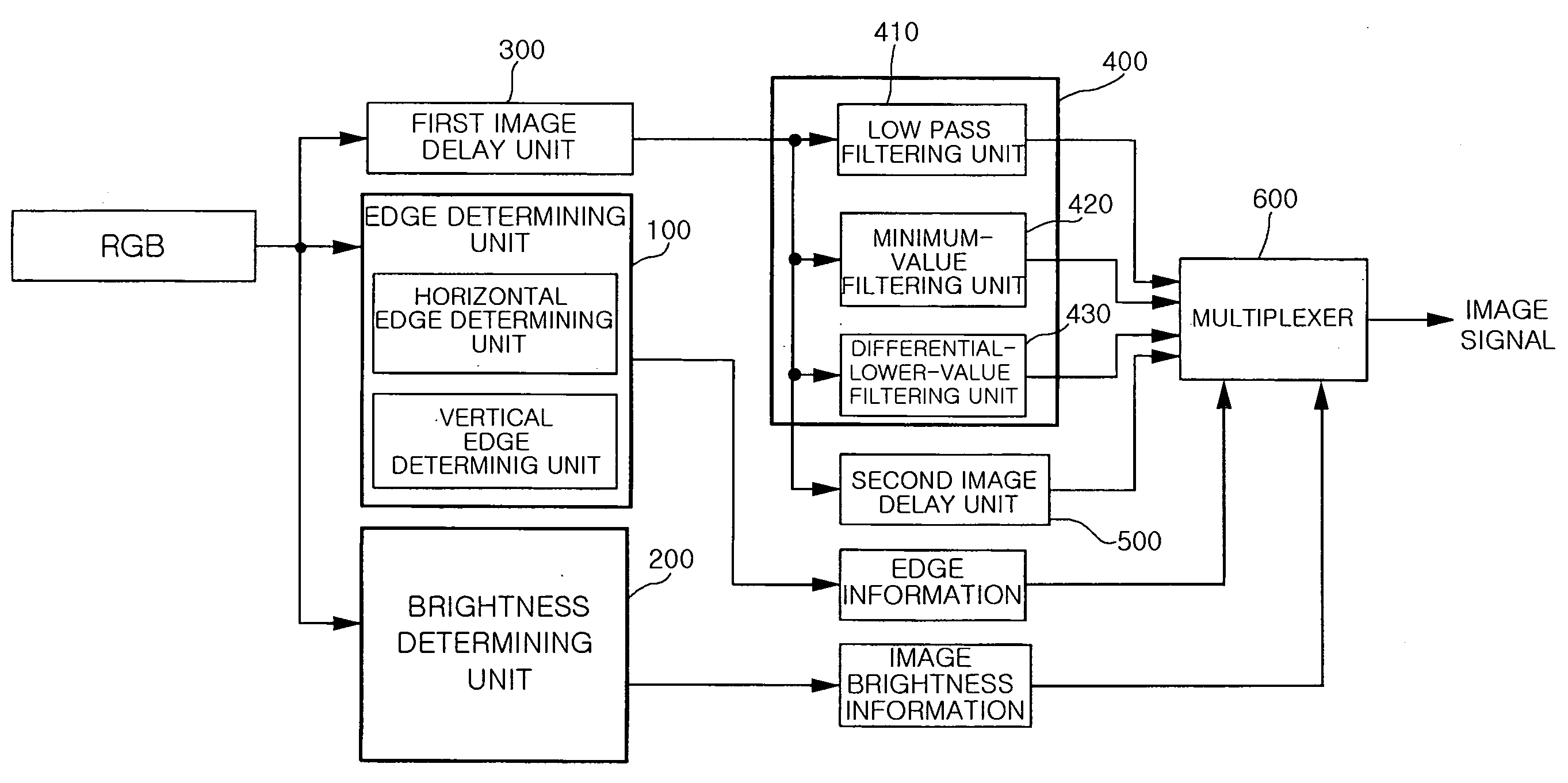 Method and apparatus for removing noise in dark area of image