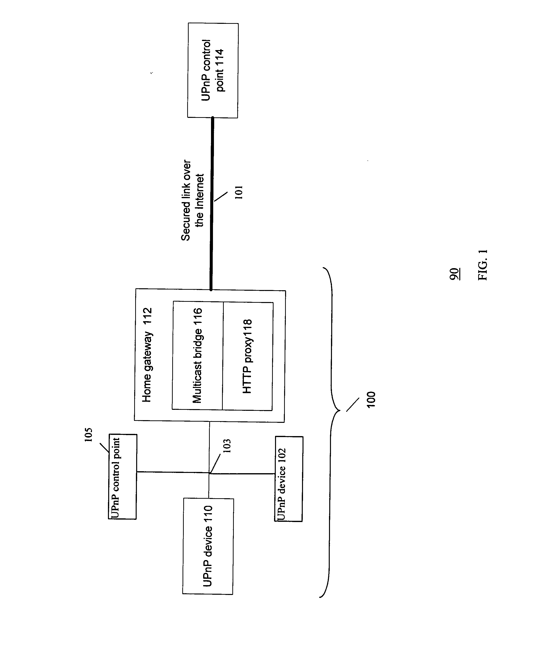 Method and system for remote access to universal plug and play devices