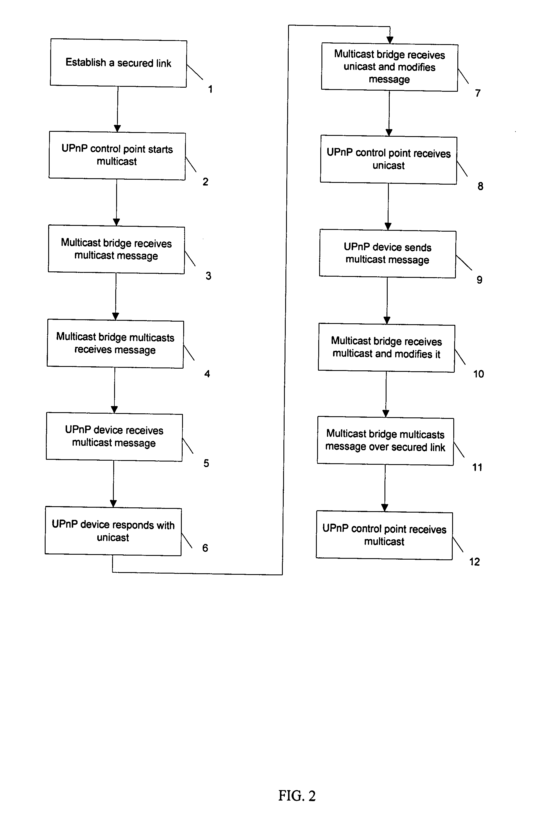 Method and system for remote access to universal plug and play devices