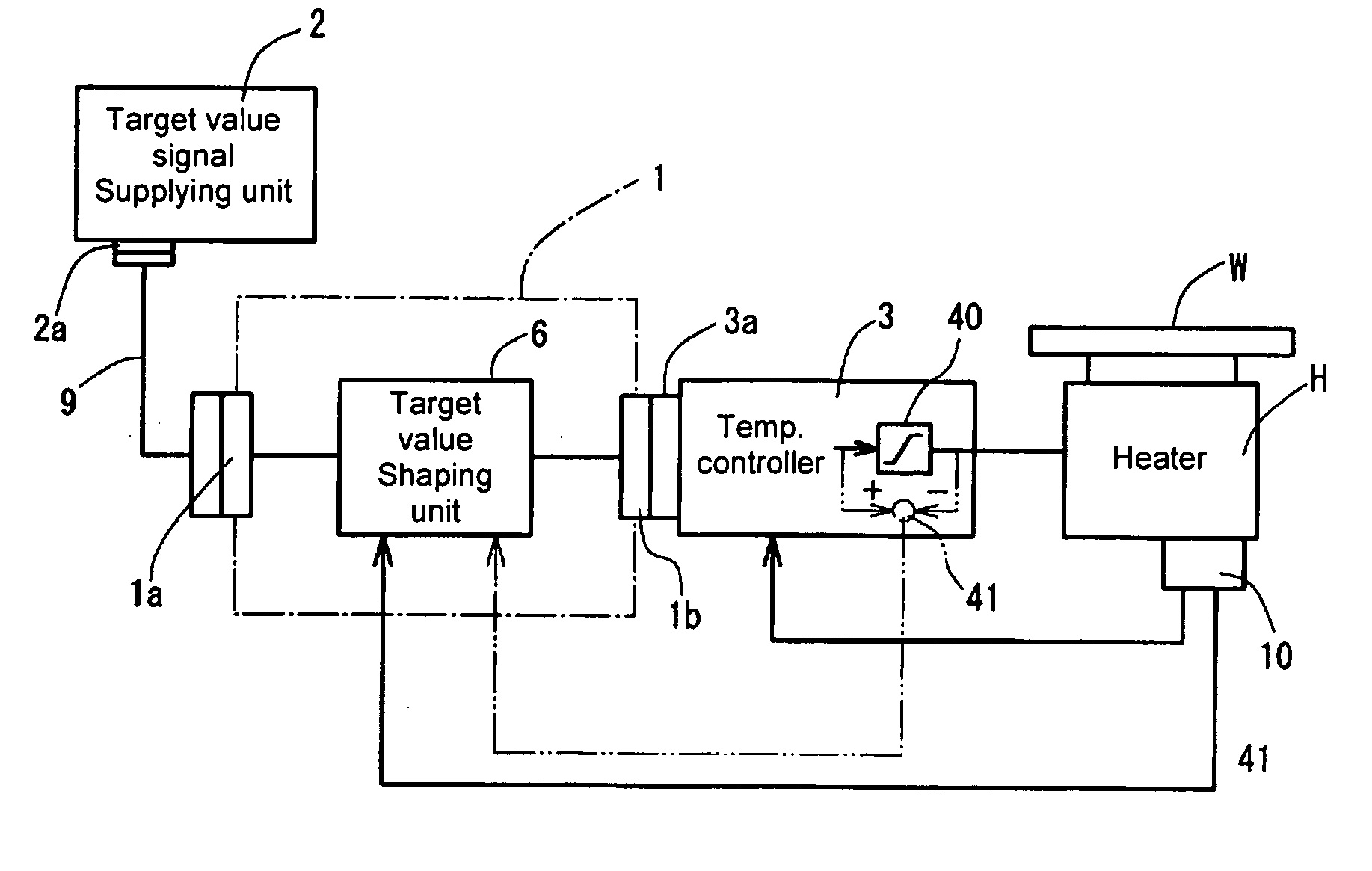 Target value processing unit, temperature controller, control process implementing system, process controlling method, target value processing program, and recording medium