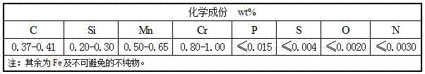 A kind of preparation method of high-quality 40cr alloy structure straight bar round steel