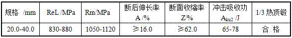 A kind of preparation method of high-quality 40cr alloy structure straight bar round steel