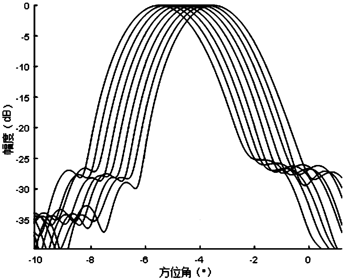 Angle measuring method, angle measuring device and angle measuring system