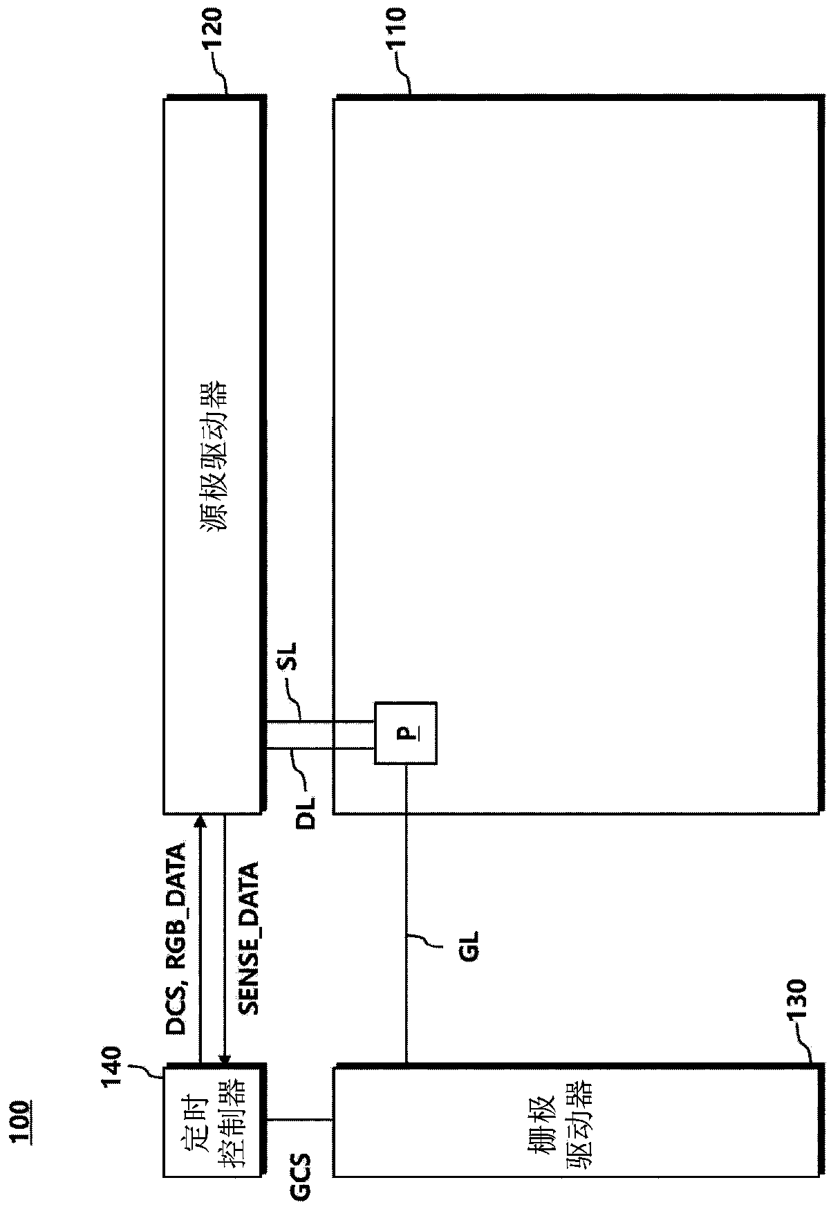 Panel driving system and source driver