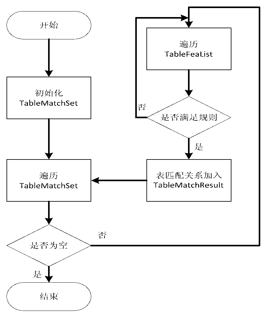 Data association method based on first-order logic and nerve network