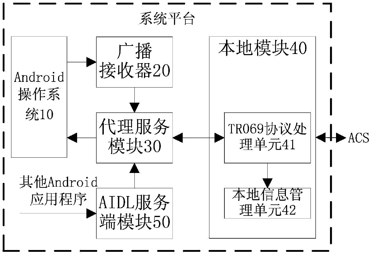 Android terminal and method for realizing TR069 network management agent