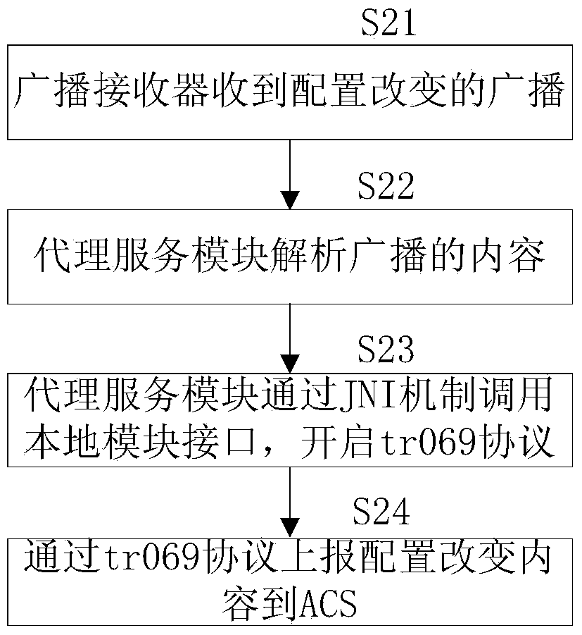 Android terminal and method for realizing TR069 network management agent