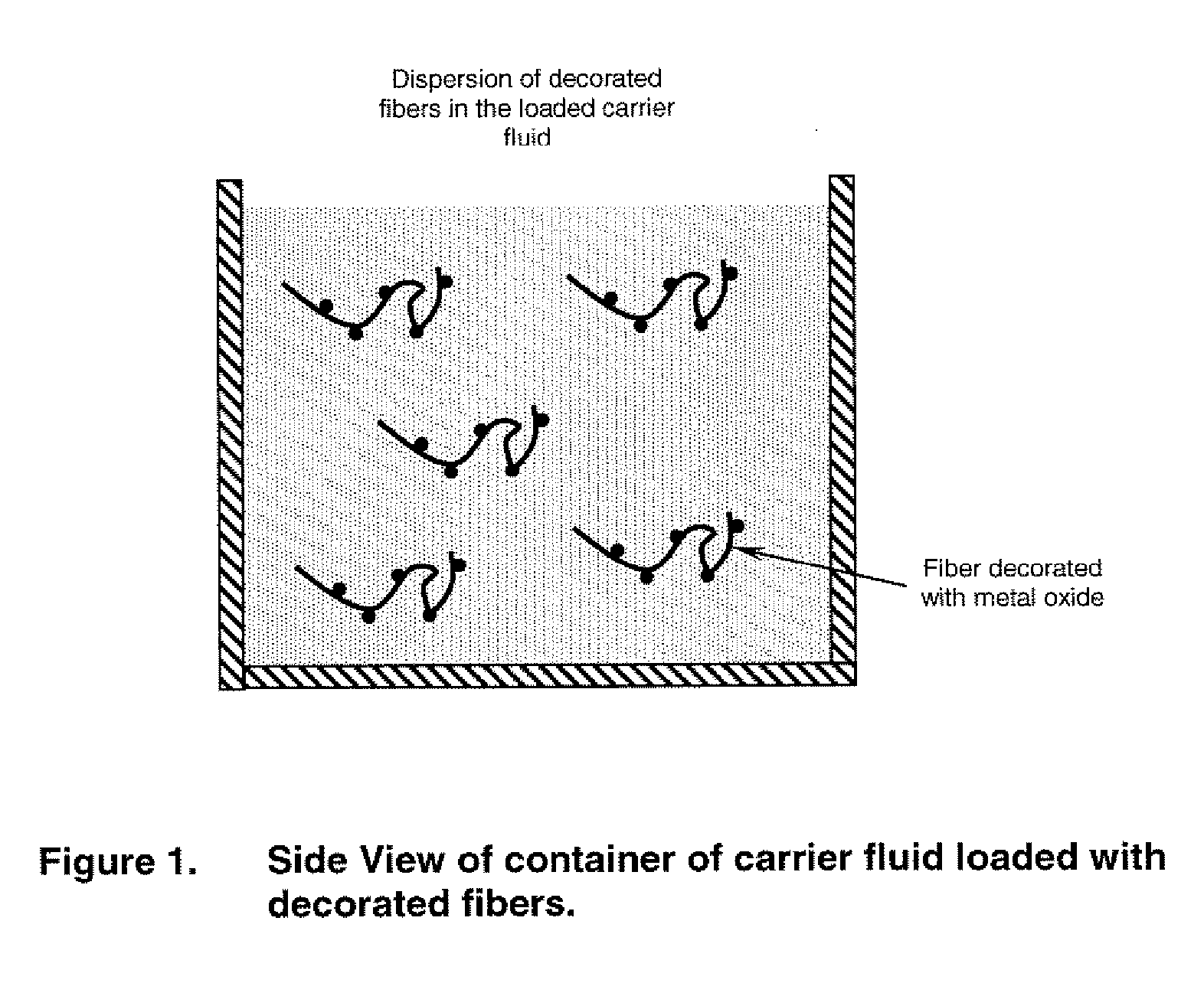 Nanostructured materials comprising support fibers coated with metal containing compounds and methods of using the same