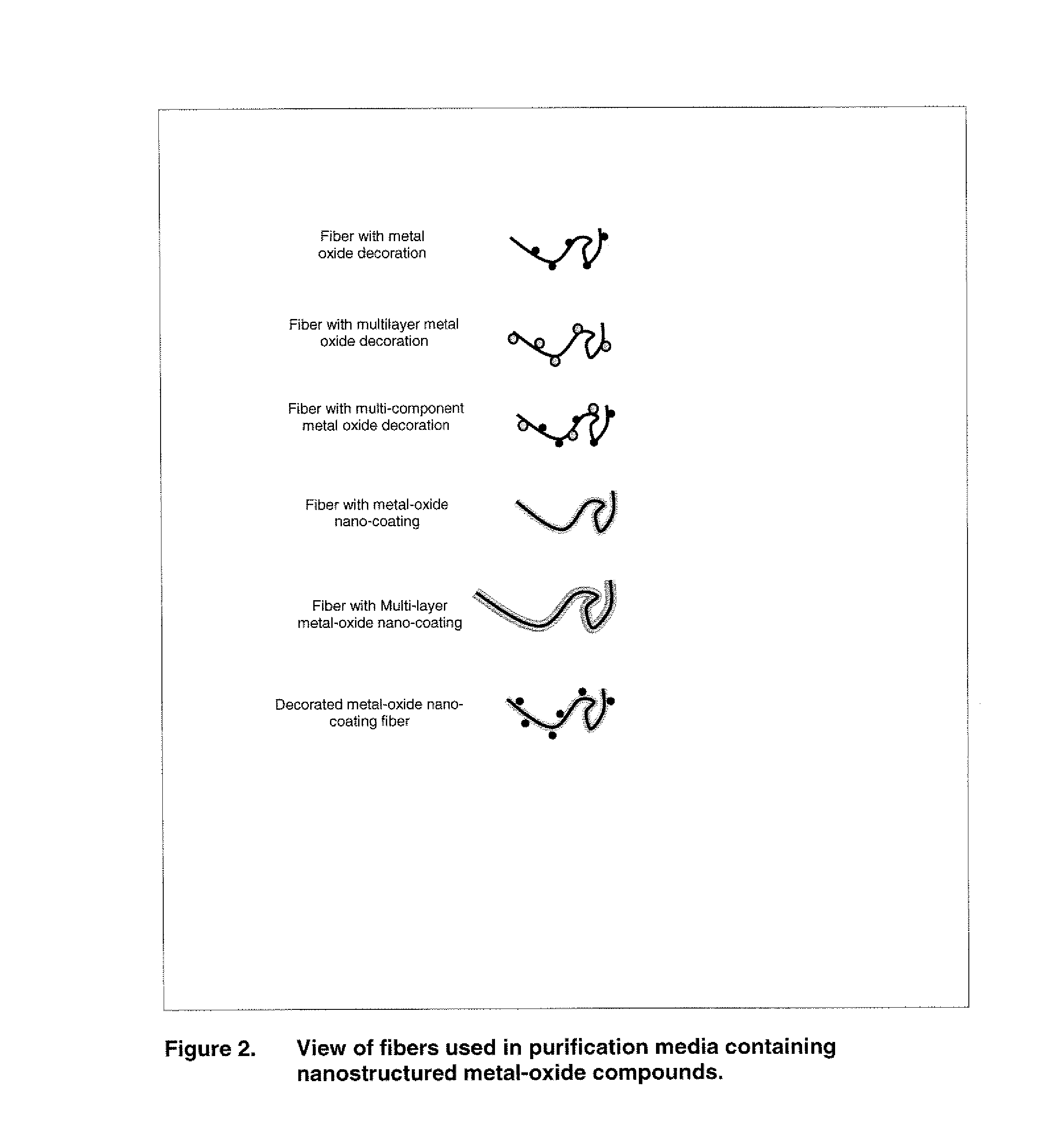 Nanostructured materials comprising support fibers coated with metal containing compounds and methods of using the same