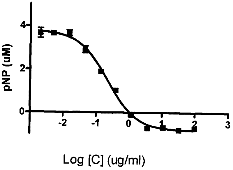 Traditional Chinese medicine composition for preventing insulin resistance and related metabolic syndrome thereof