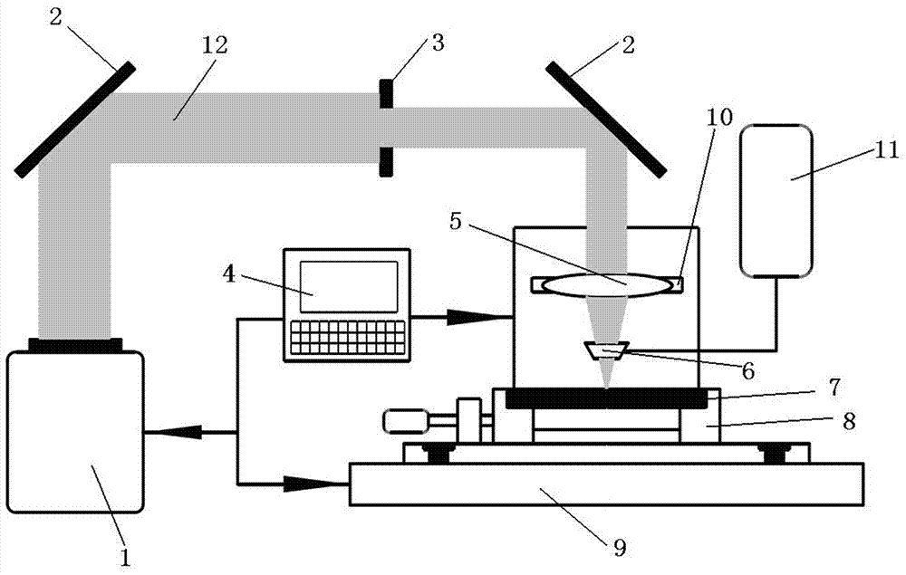 Device and method for cutting carbon fiber composite material under induction of optical fiber pulse laser