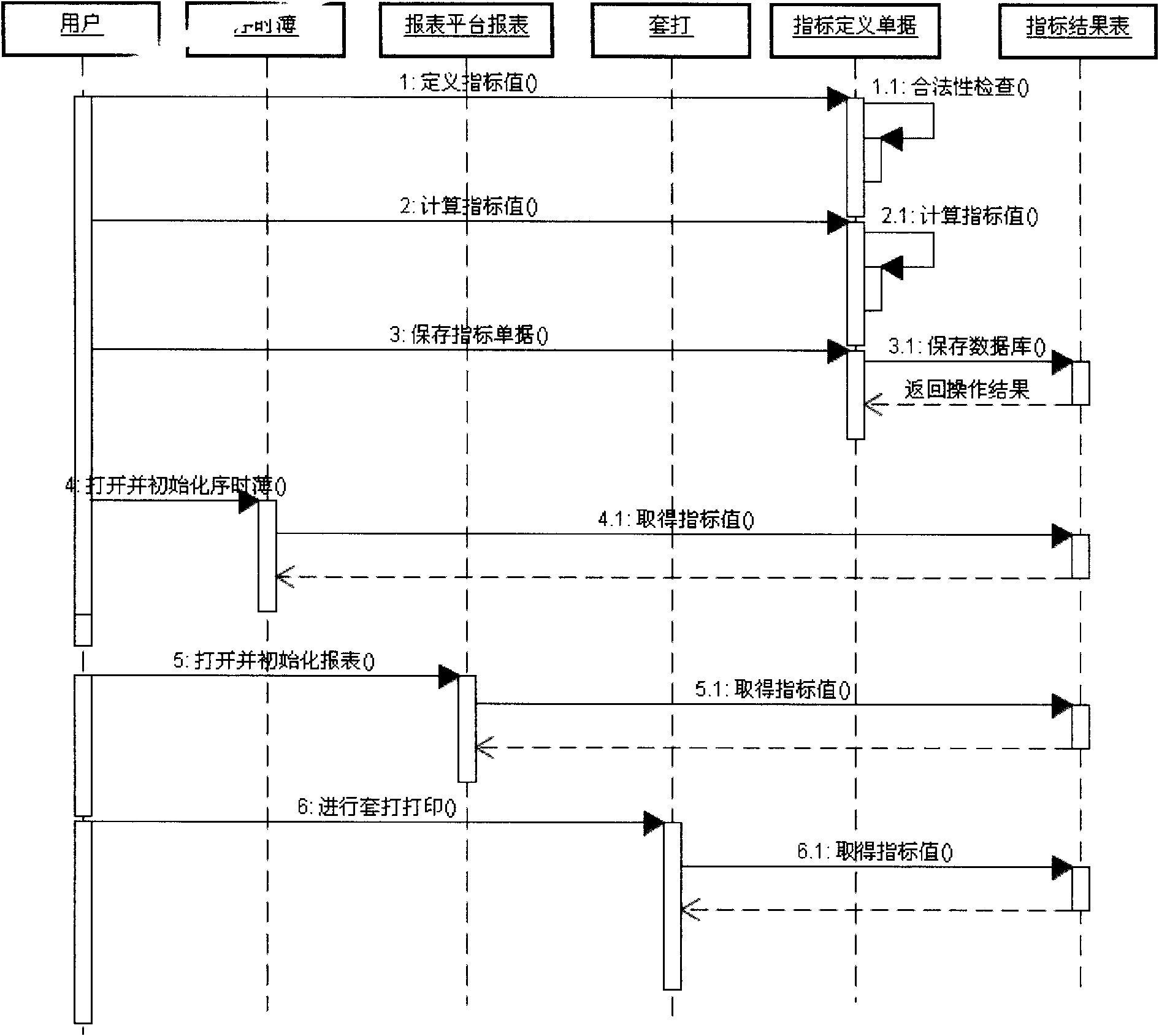 Report form developing method and device