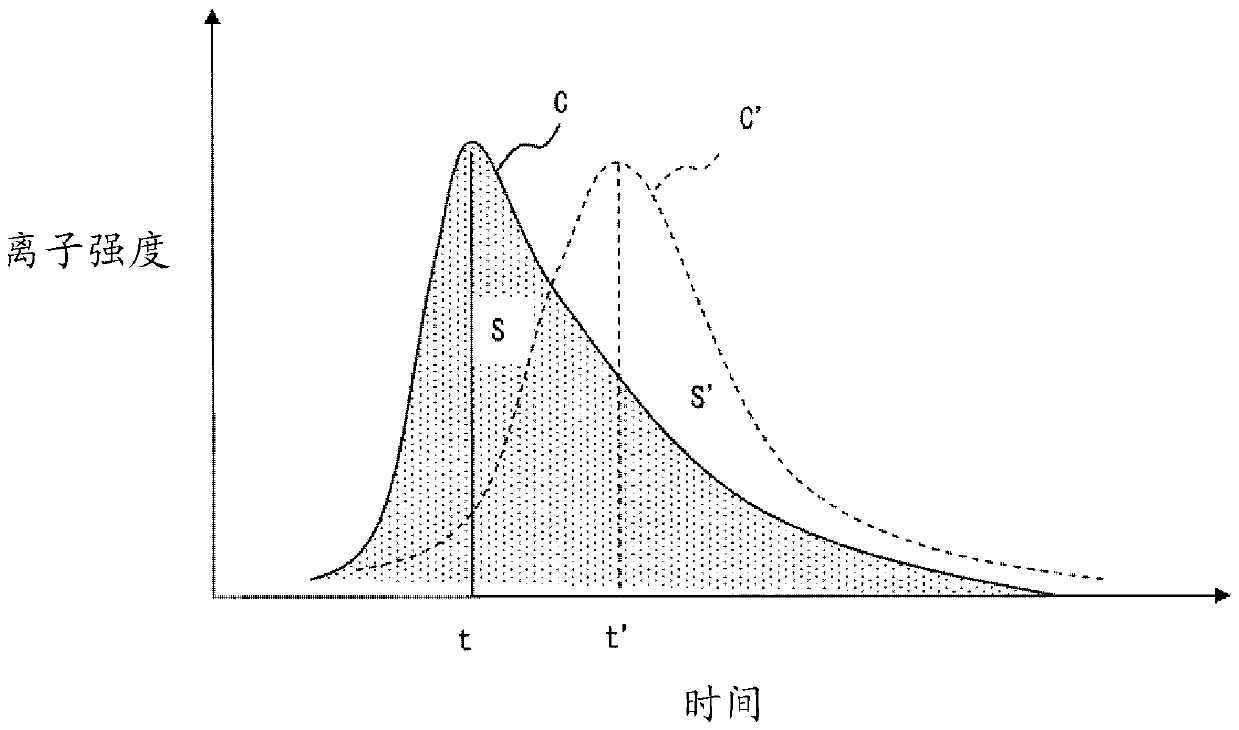 Generated gas analysis method and generated gas analysis device