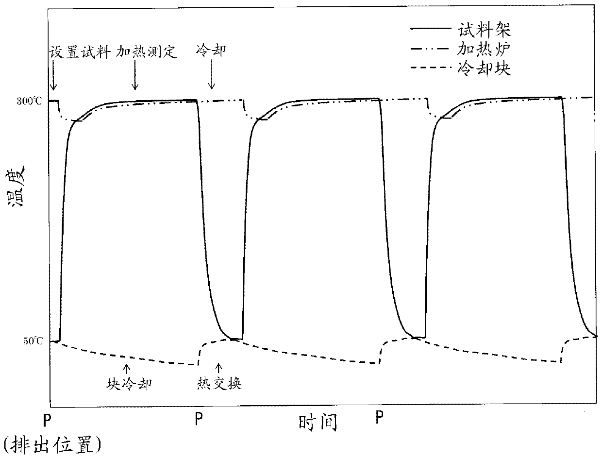 Generated gas analysis method and generated gas analysis device