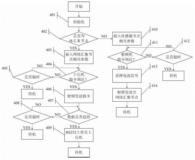 Current monitoring method based on wireless sensor network