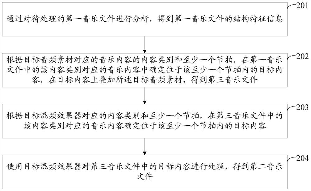 Method and device for processing music files