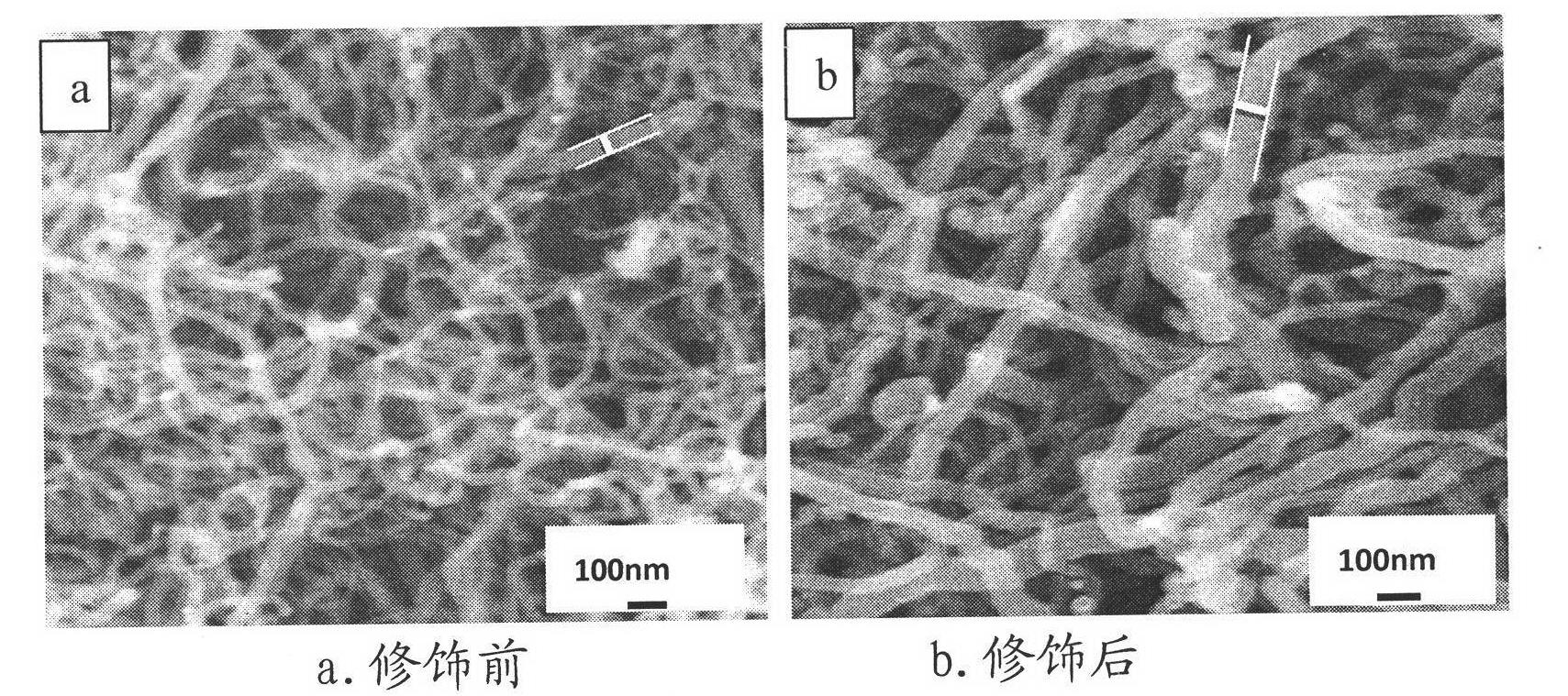 Surface modification method of multi-walled carbon nanotubes
