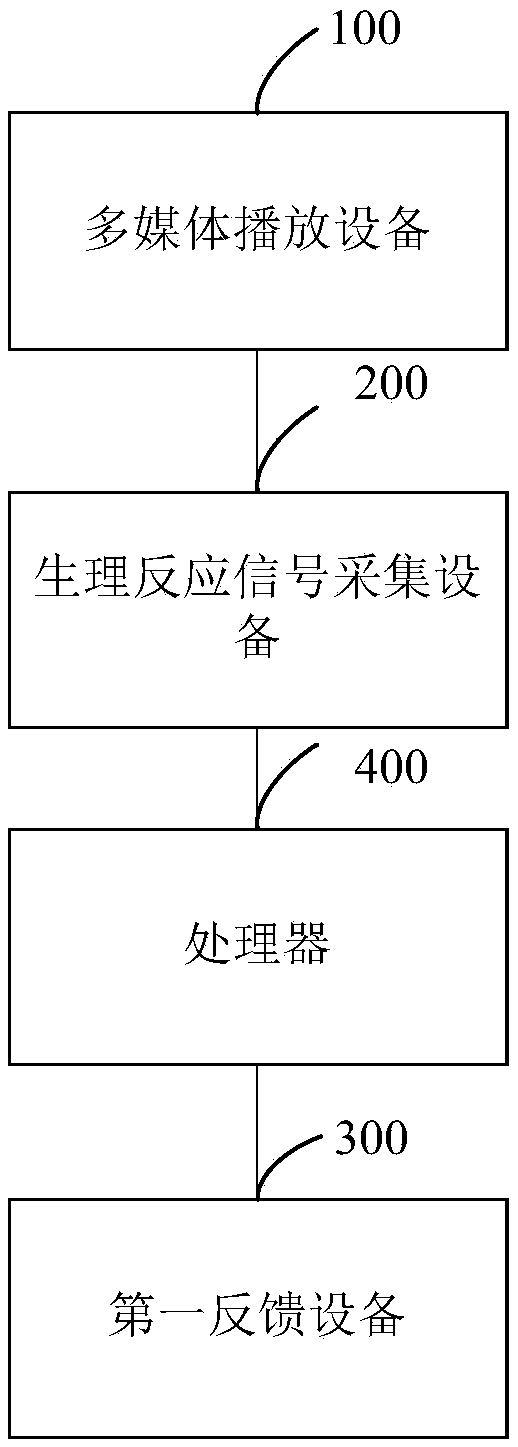 Method and system for evaluating multimedia information