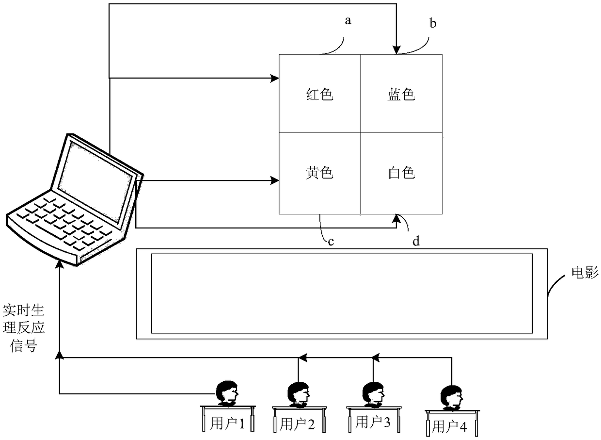 Method and system for evaluating multimedia information