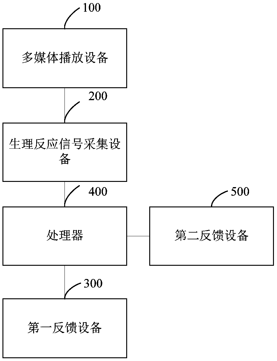 Method and system for evaluating multimedia information