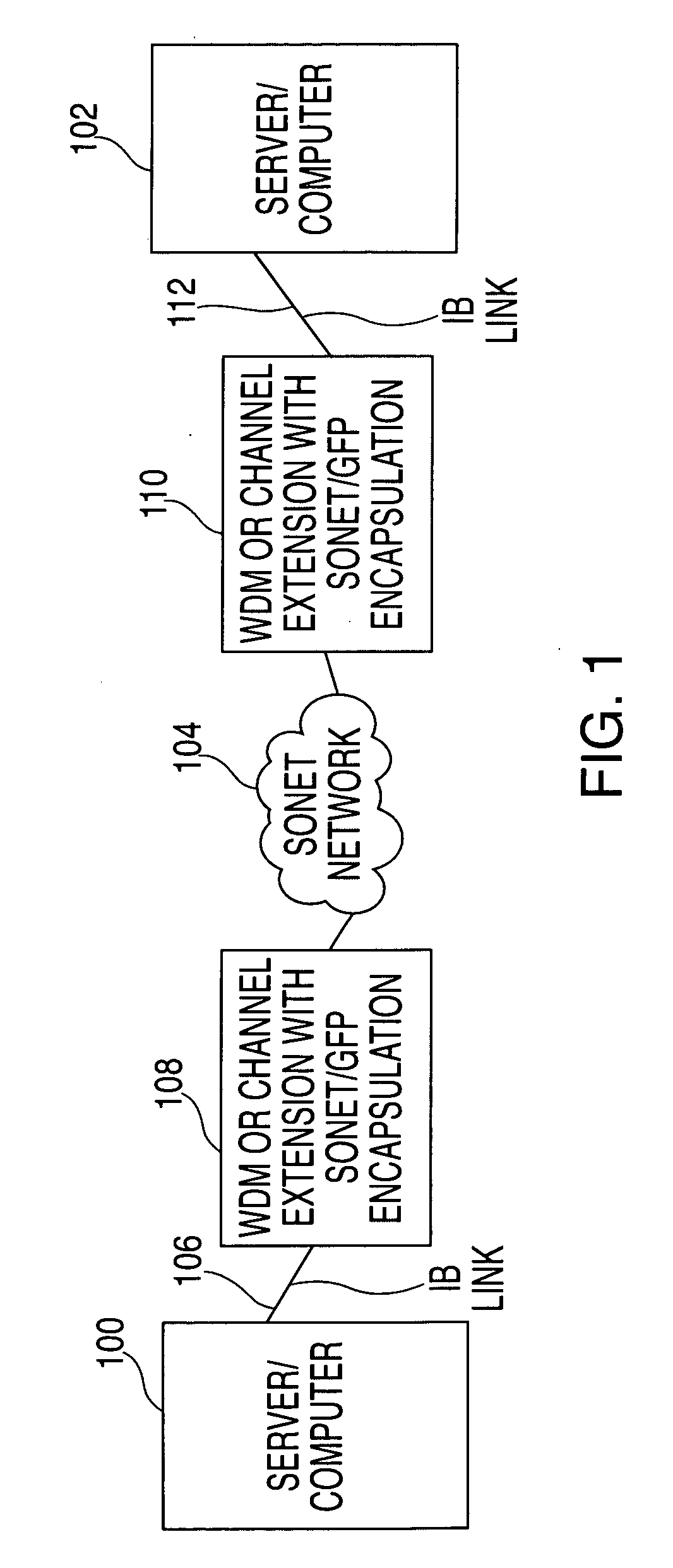 Methods, systems, and storage media for data encapsulation in networks