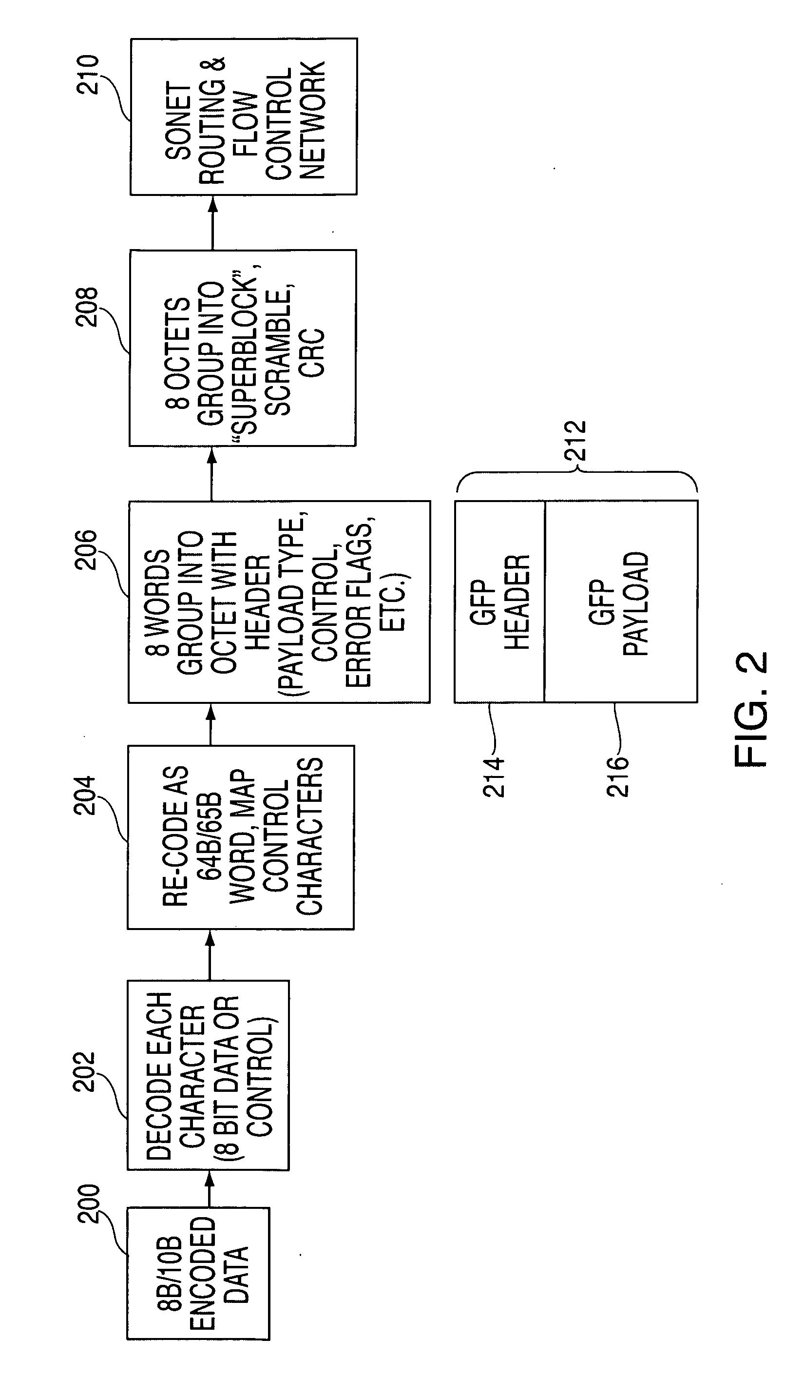 Methods, systems, and storage media for data encapsulation in networks