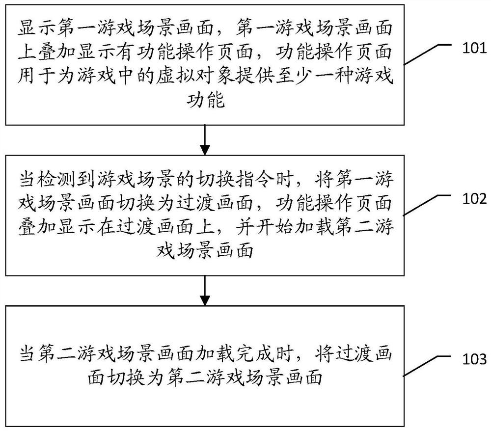 Game scene switching method and device, computer equipment and storage medium