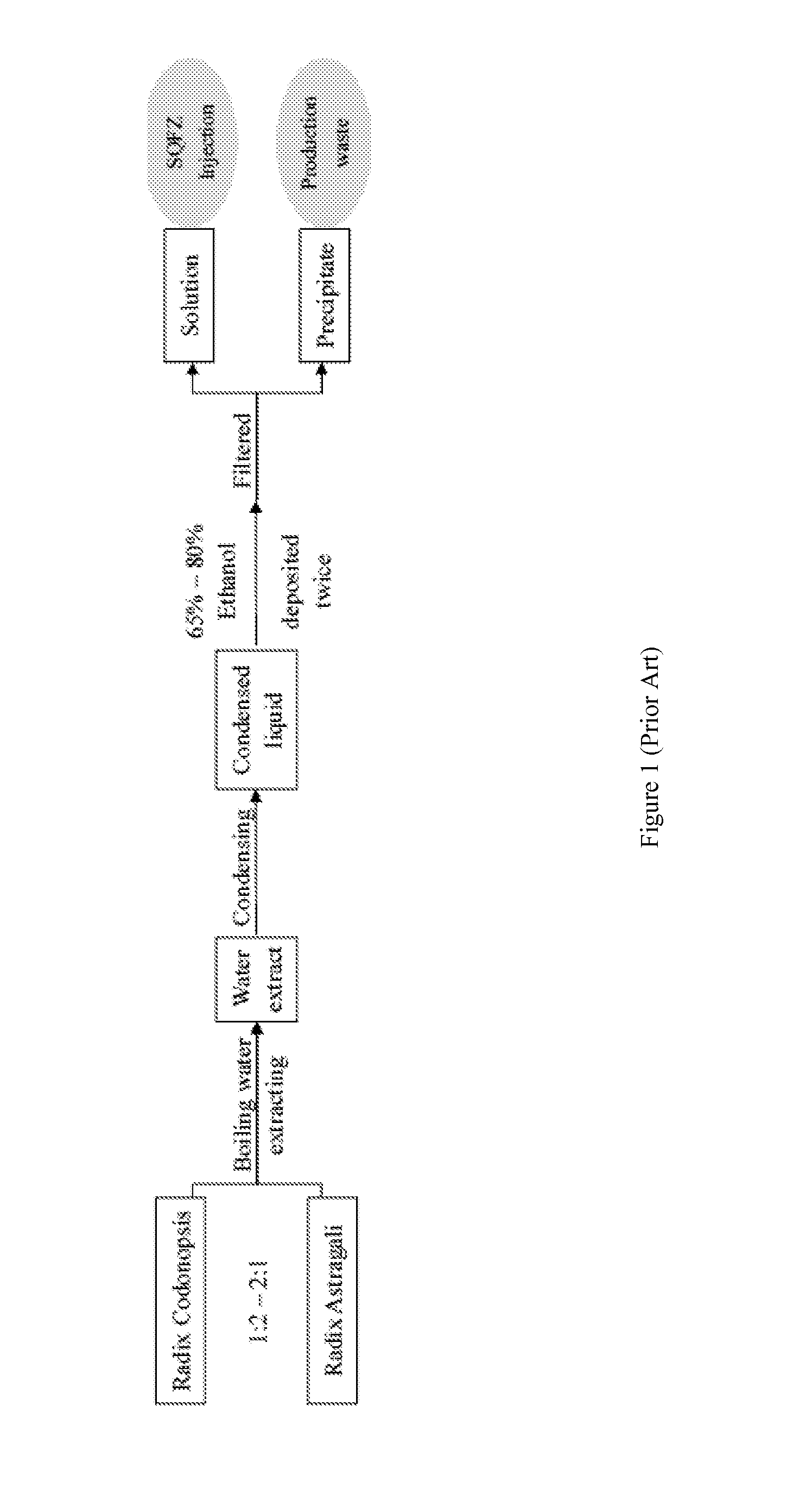 Pharmaceutical Composition and Methods for Modulating Immune System, Preventing, Pretreating and/or Treating Cancers