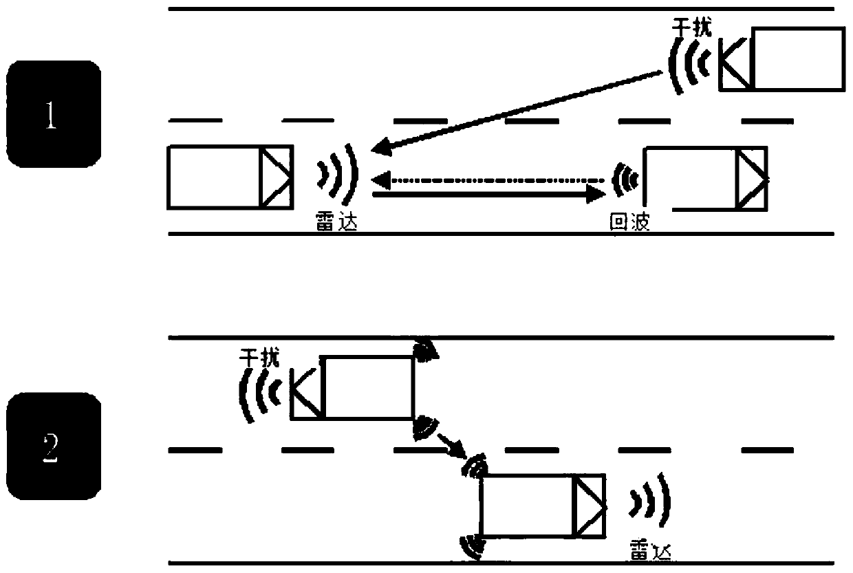 Anti-interference method for millimeter-wave anti-collision radar
