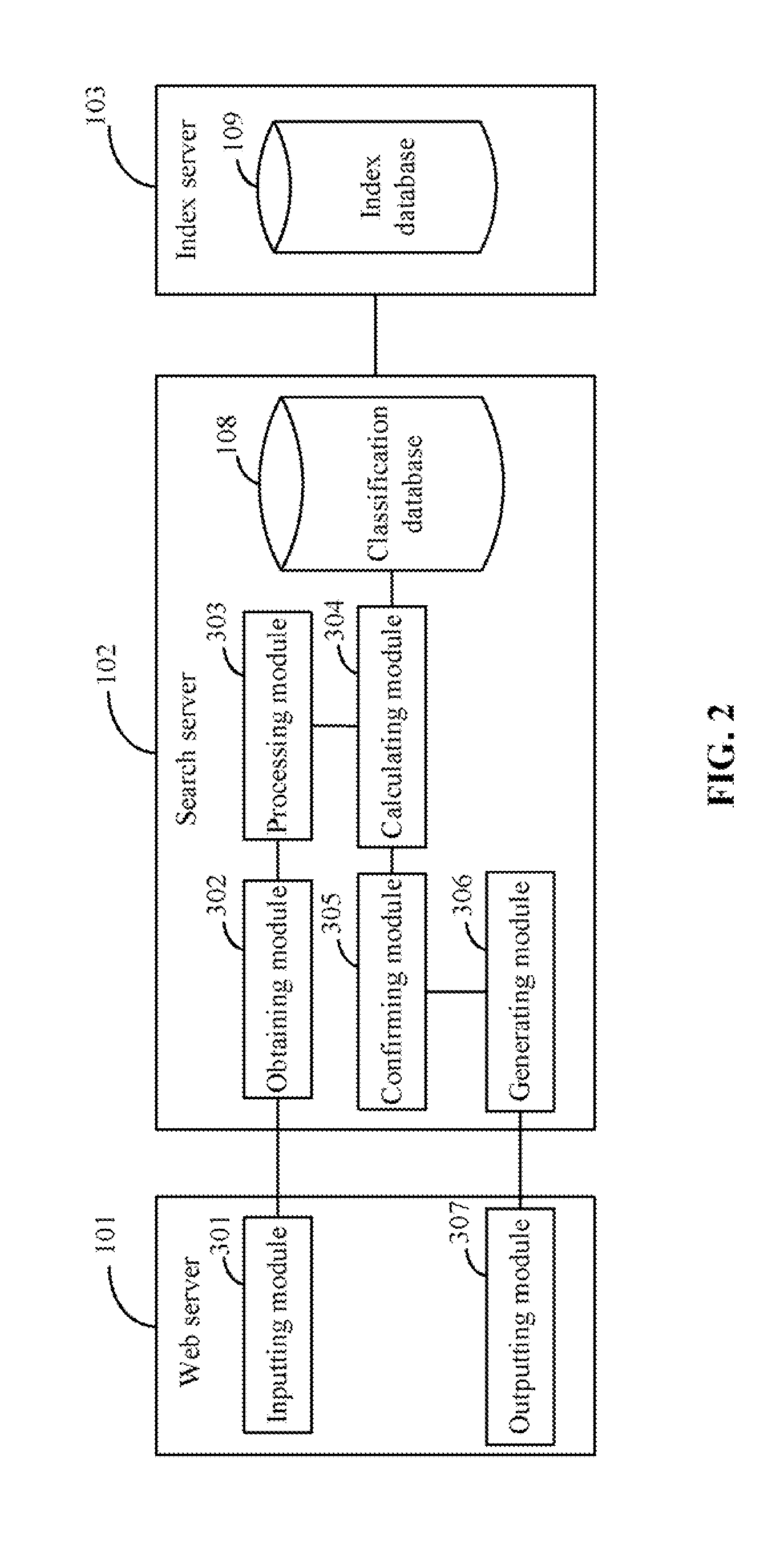 System and method for searching information and displaying search results