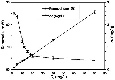 Ceramsite matrix for constructed wetland, preparation method and application thereof