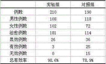 Navel moxibustion qi circulation promoting and pain stopping synergistic patch and preparation method thereof