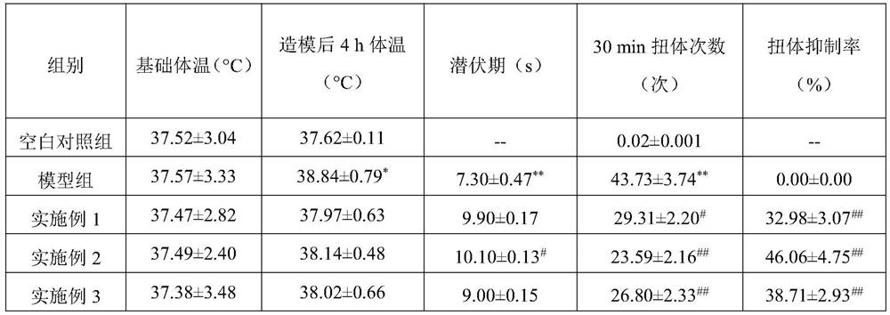 Chrysanthemum leaf active extract capable of preventing and treating fever combined with cough and inflammation and its preparation method and application