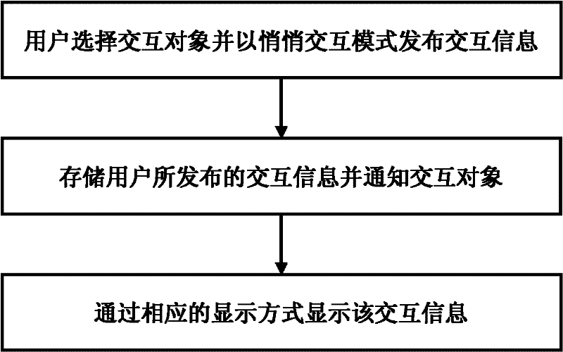 Interactive method and system based on privacy protection