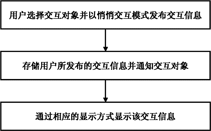 Interactive method and system based on privacy protection