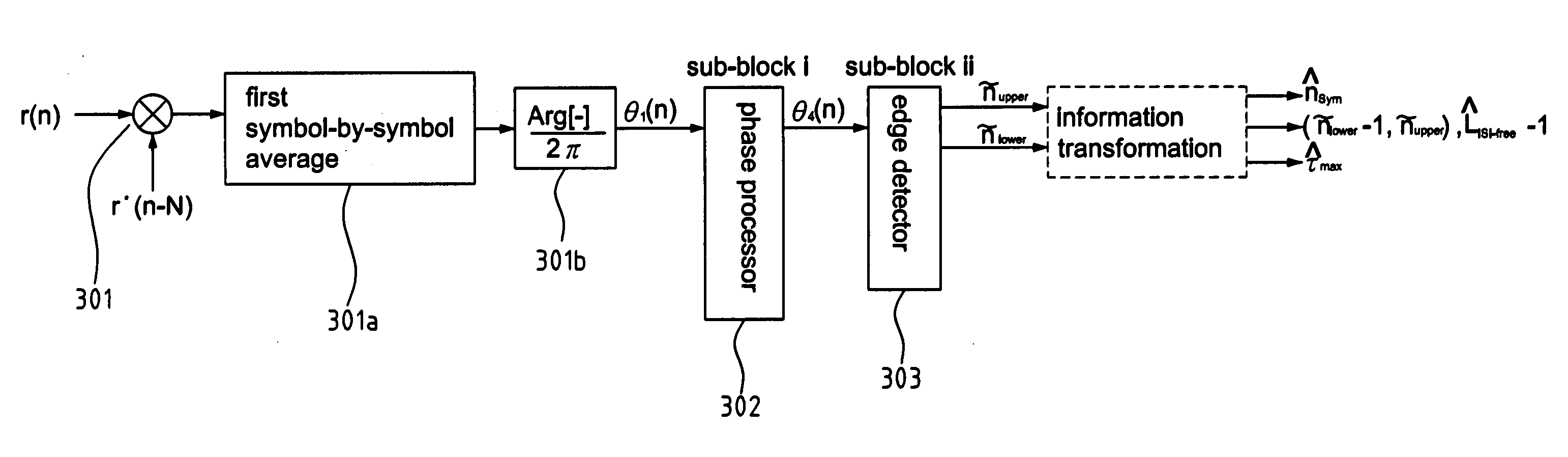 Method and apparatus for synchronization of the OFDM systems