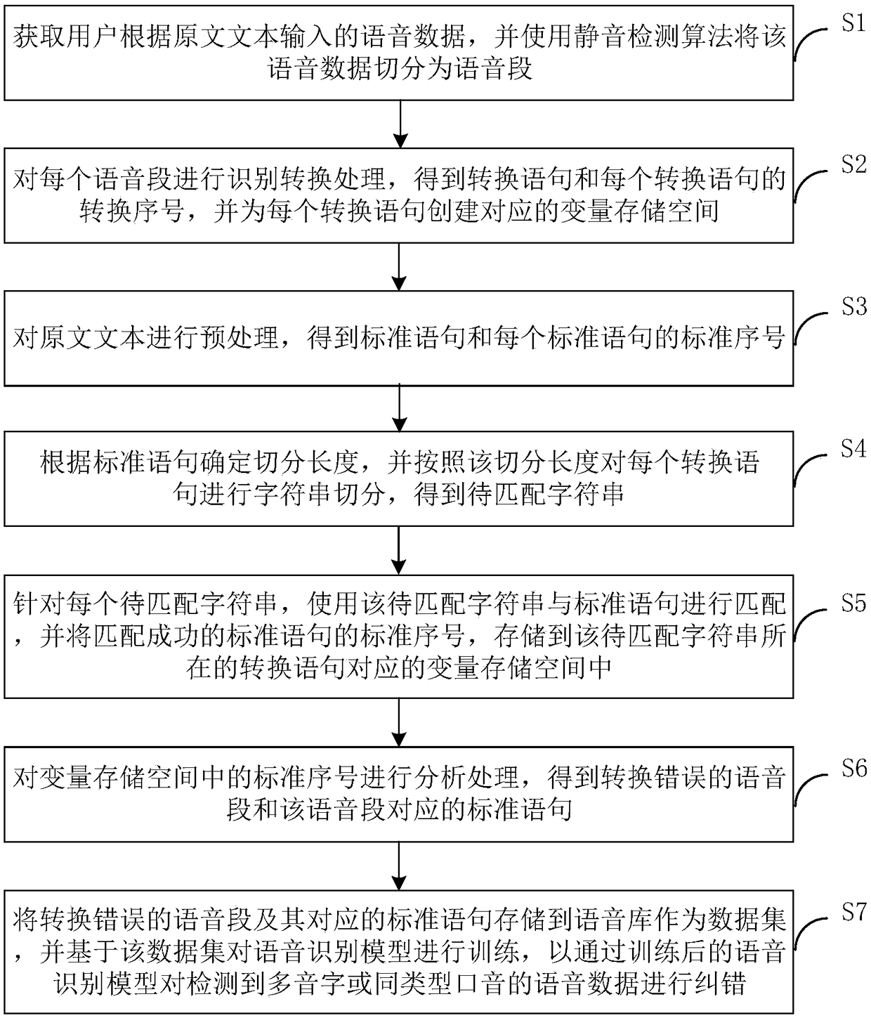 Voice recognition method and device, computer equipment and storage medium