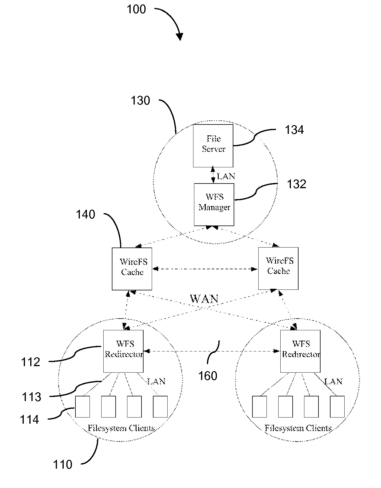 Wide Area Networked File System