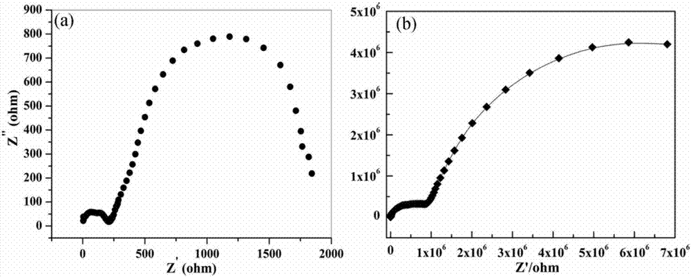 Single-phase multiferroic M-type strontium ferrite ceramic and preparation method thereof