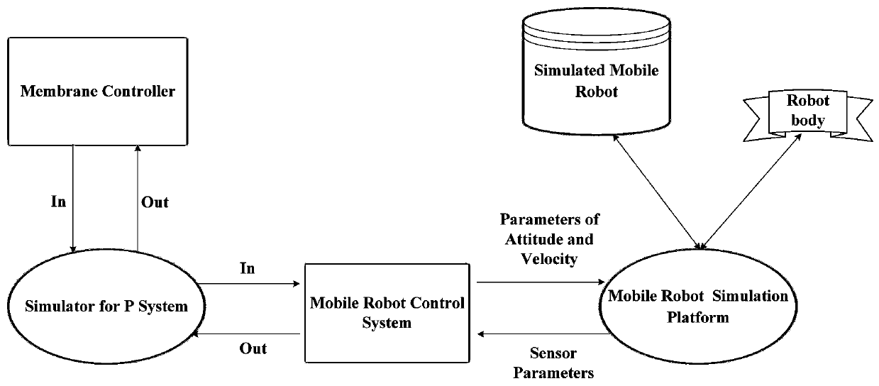 Method for realizing underground robot path optimization based on membrane calculation