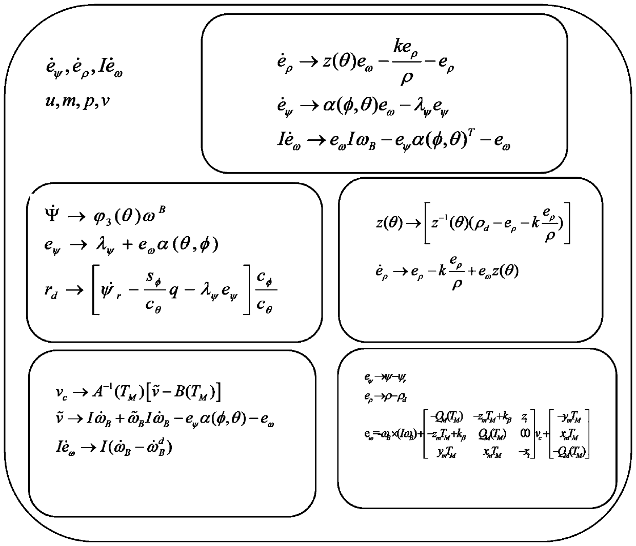 Method for realizing underground robot path optimization based on membrane calculation