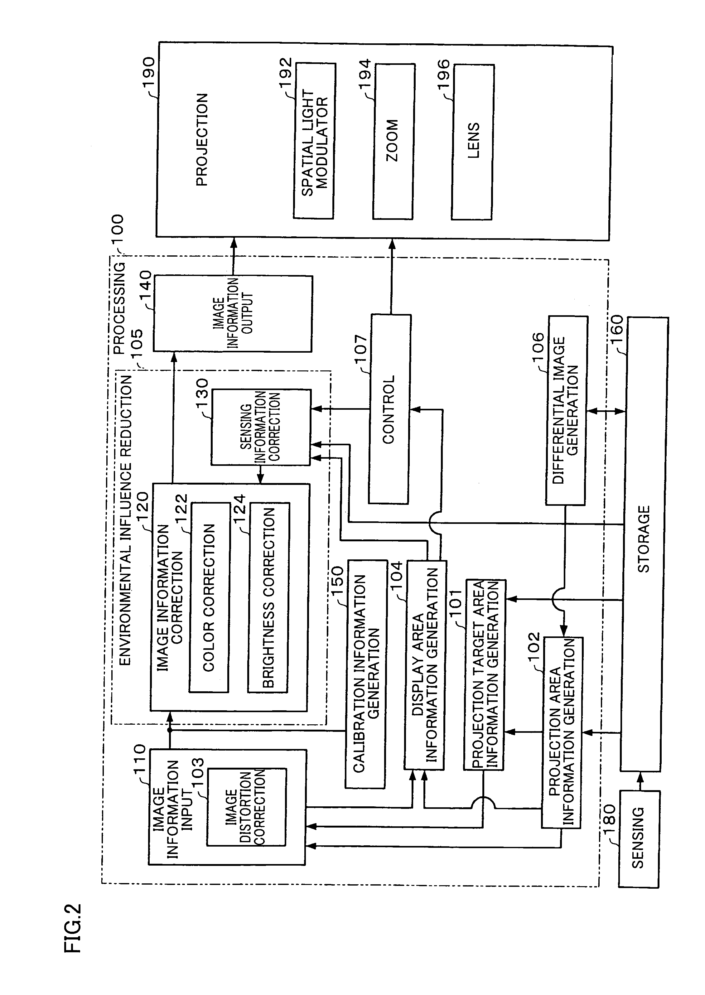 Image processing system, projector, and image processing method