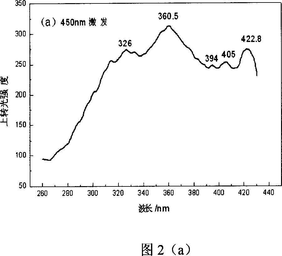 Photocatalysis thin film with illumination and purifying coupling function and manufacture method thereof
