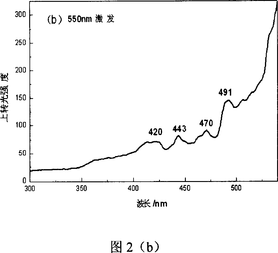 Photocatalysis thin film with illumination and purifying coupling function and manufacture method thereof