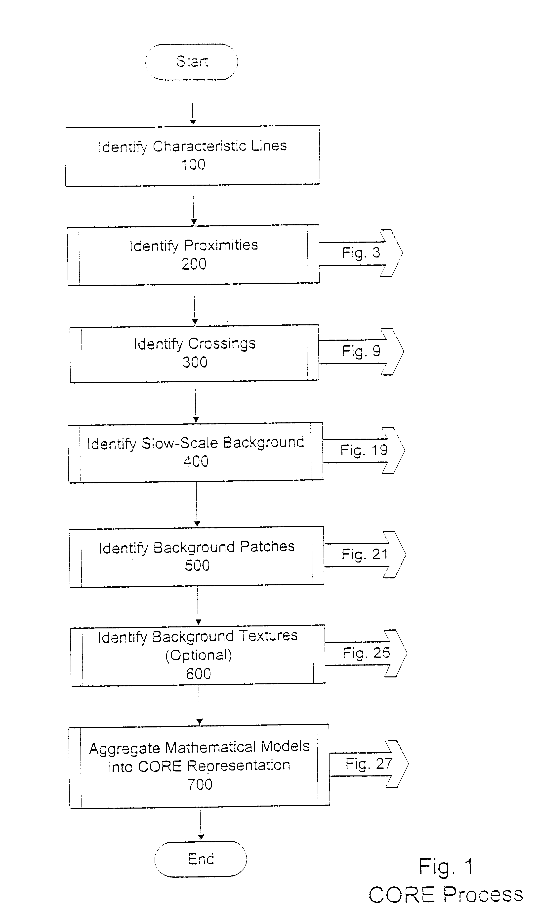 Method and apparatus for image representation by geometric and brightness modeling