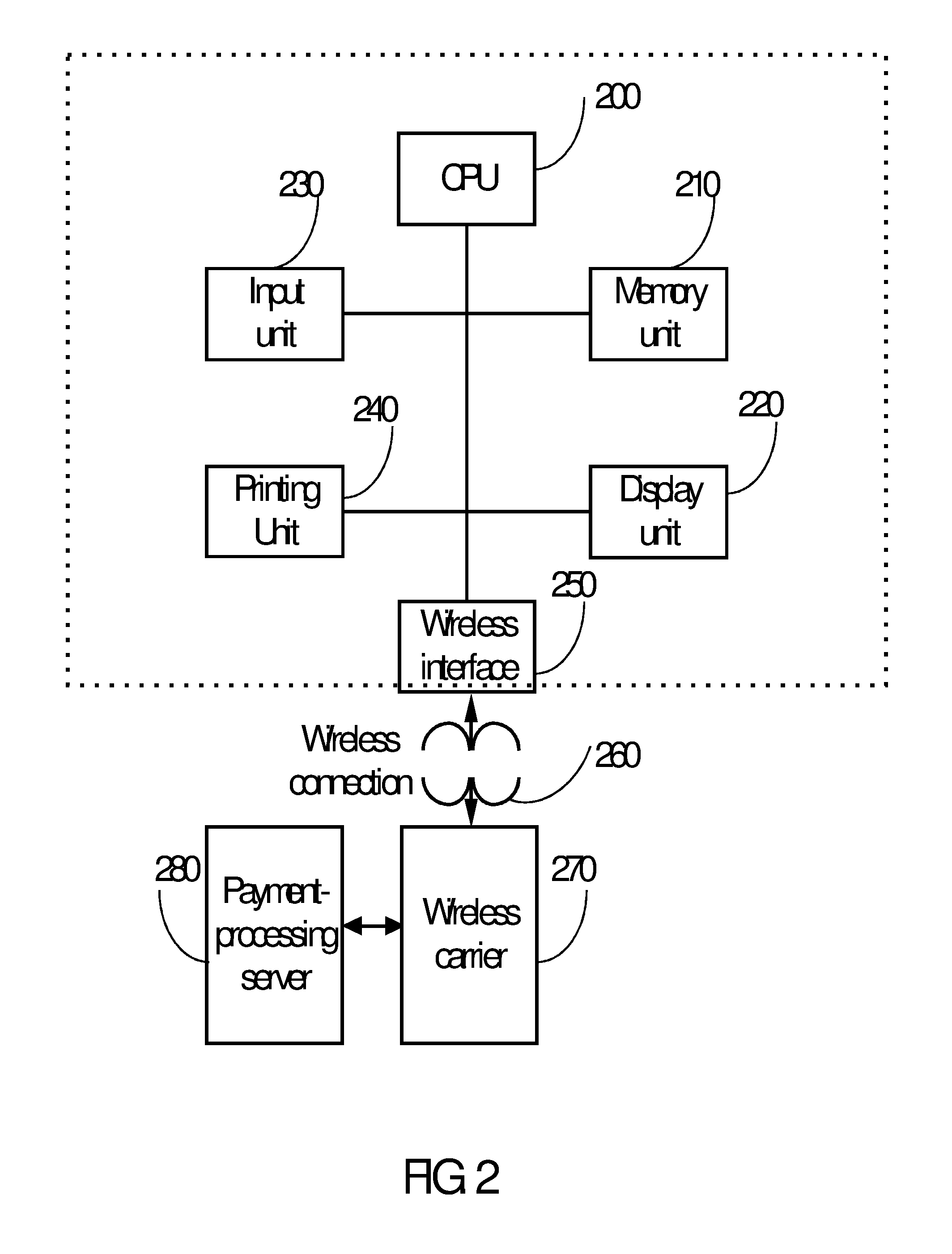 Method of processing credit payments at delivery