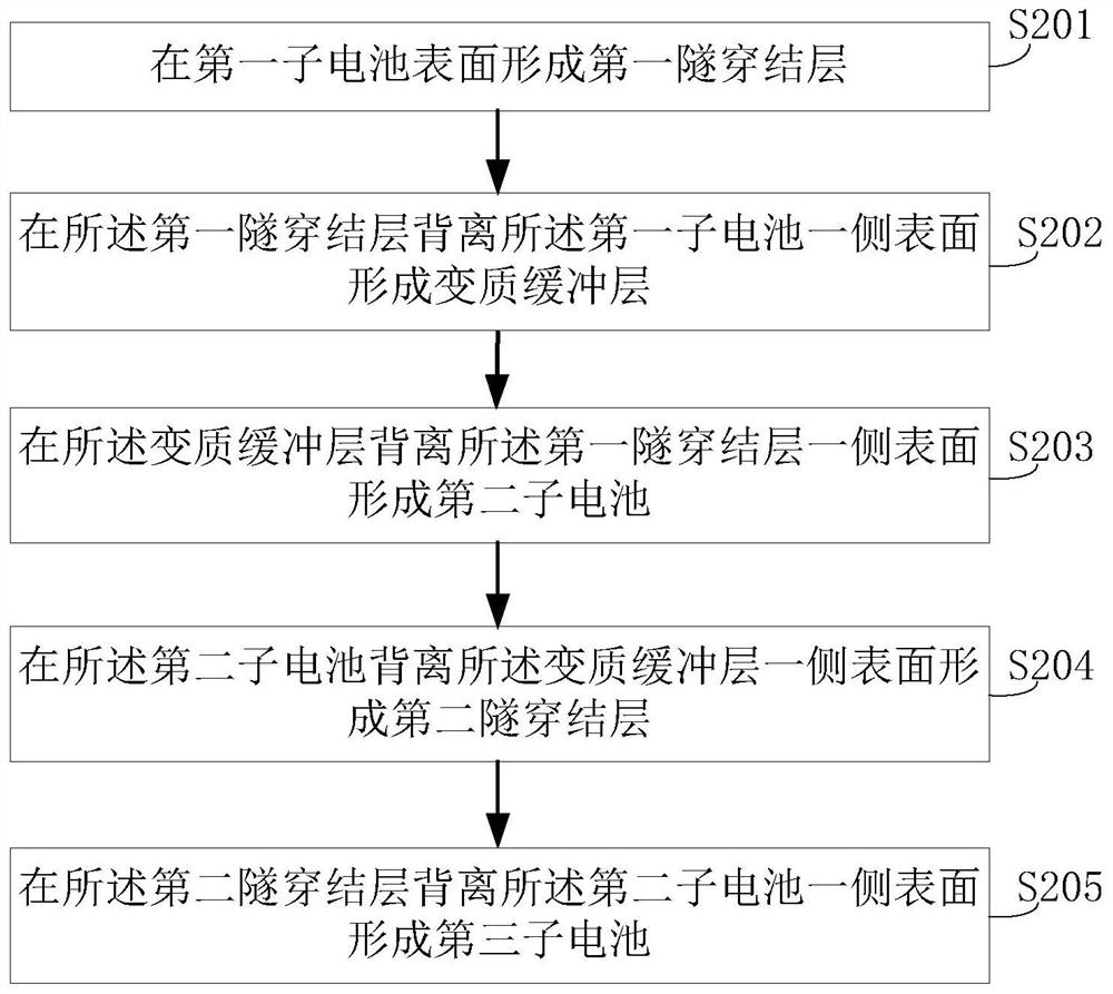 Solar cell and manufacturing method