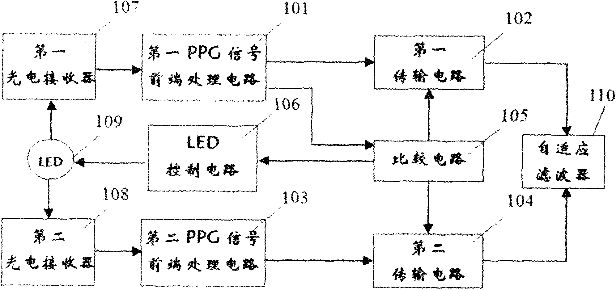 Low-power consumption and high-precision front processing module of photoelectric plethysmograph signal based on ambient light