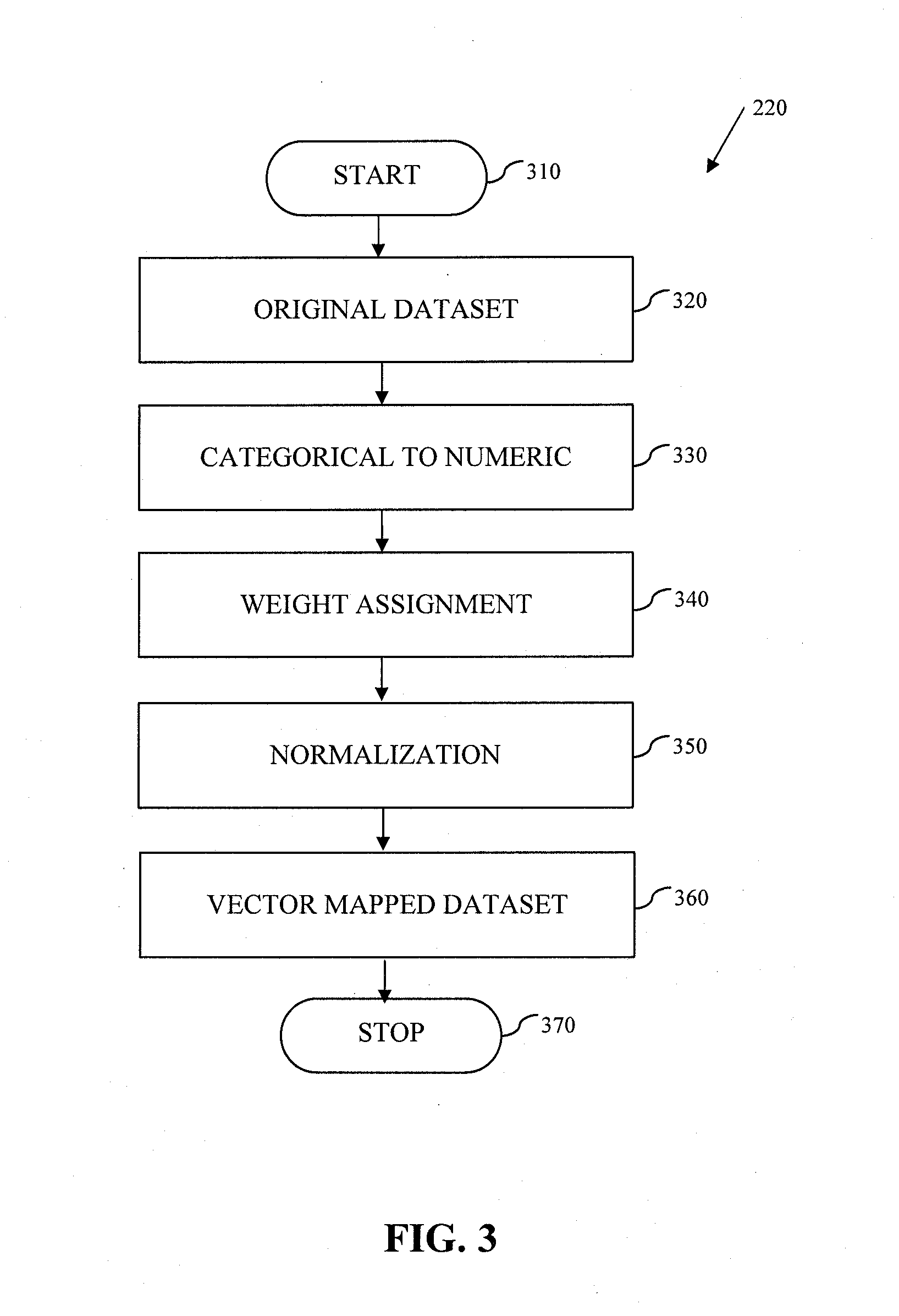 System and Method for Data Anonymization Using Hierarchical Data Clustering and Perturbation