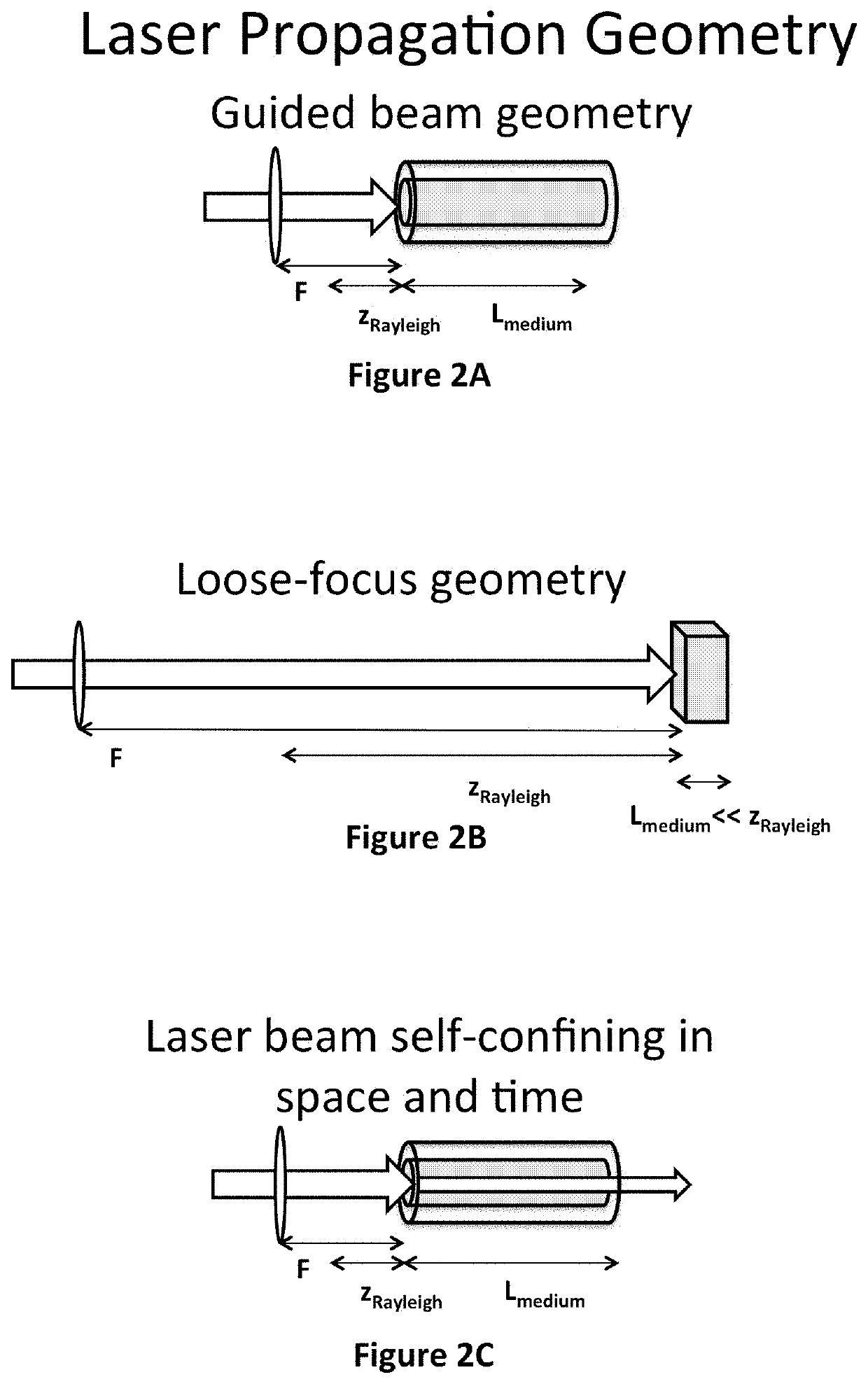 Generation of VUV, EUV, and X-ray Light Using VUV-UV-VIS Lasers